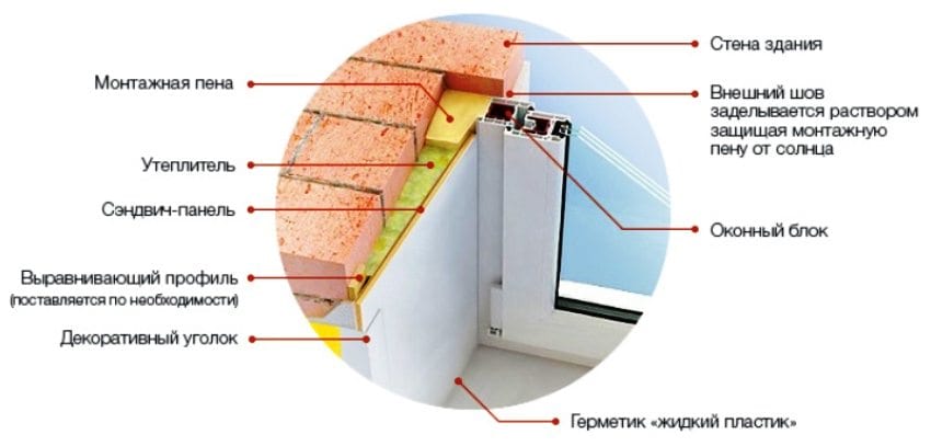 Монтаж откосов для пластиковых окон